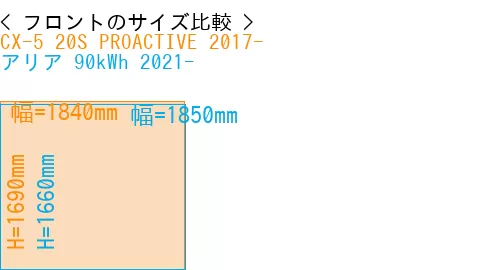 #CX-5 20S PROACTIVE 2017- + アリア 90kWh 2021-